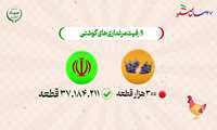 روایت ۴۷سال صعود سازمان جهادکشاورزی خراسان  جنوبی 