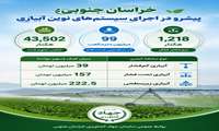 اینفوگرافی| خراسان جنوبی؛ پیشرو در اجرای سیستم‌های نوین آبیاری