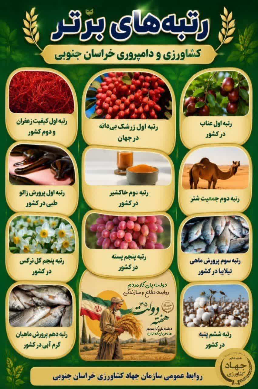 عناوین برتر تولیدات کشاورزی و دامپروری خراسان جنوبی